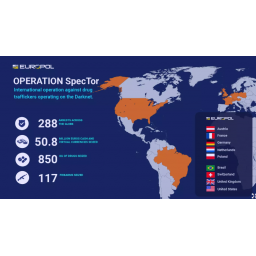 Operacija SpecTor: Ugašen Monopoly Market, uhapšeno 288 korisnika sajta
